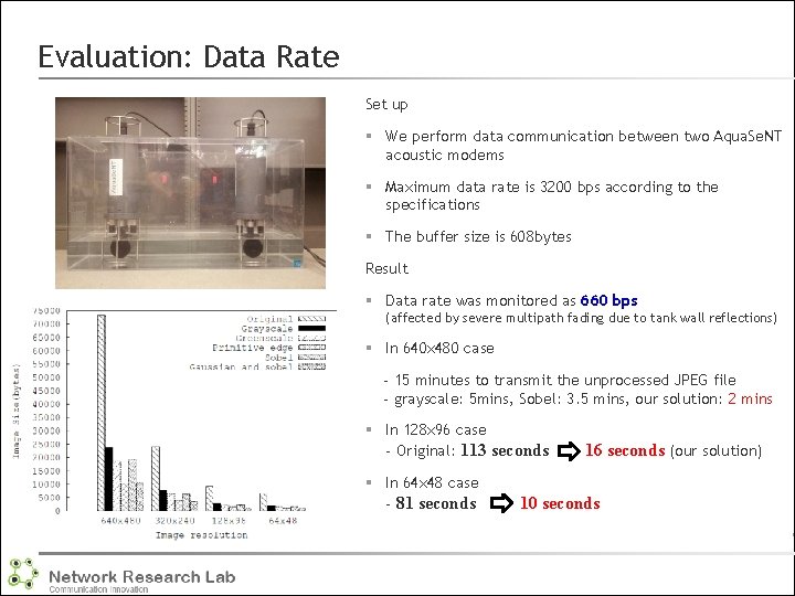 Evaluation: Data Rate Set up § We perform data communication between two Aqua. Se.