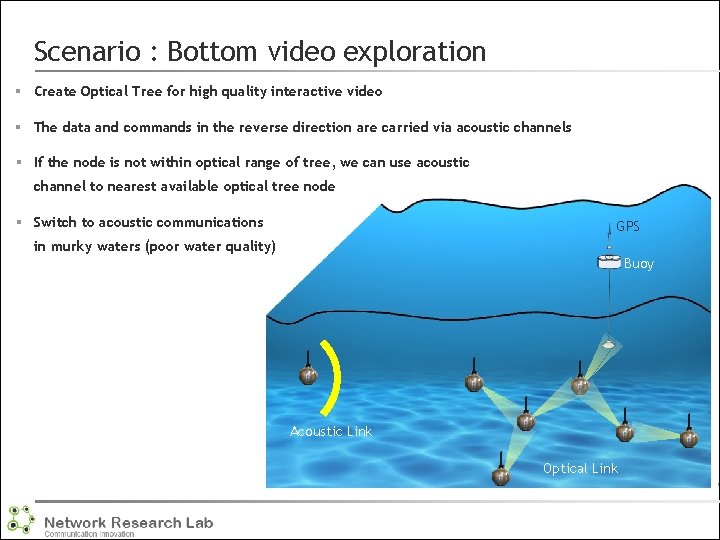 Scenario : Bottom video exploration § Create Optical Tree for high quality interactive video