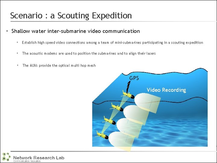 Scenario : a Scouting Expedition § Shallow water inter-submarine video communication § Establish high