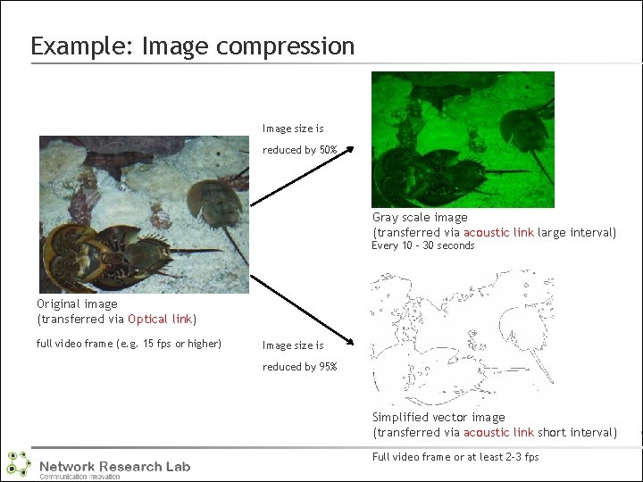 Example: Image compression Image size is reduced by 50% Gray scale image (transferred via