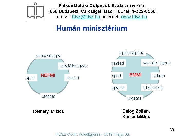 Felsőoktatási Dolgozók Szakszervezete 1068 Budapest, Városligeti fasor 10. , tel: 1 -322 -8550, e-mail: