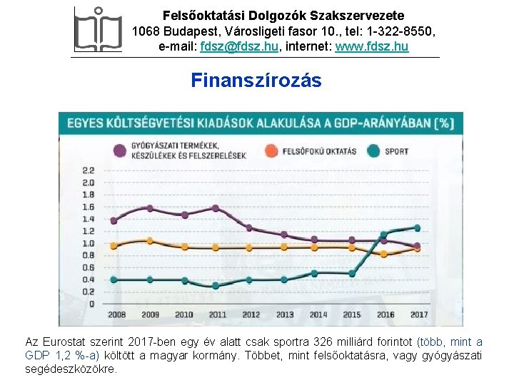 Felsőoktatási Dolgozók Szakszervezete 1068 Budapest, Városligeti fasor 10. , tel: 1 -322 -8550, e-mail: