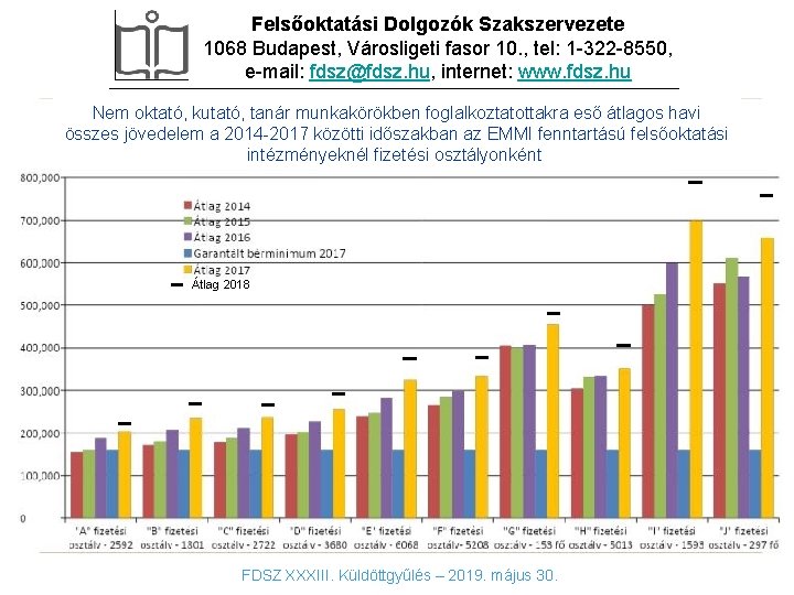 Felsőoktatási Dolgozók Szakszervezete 1068 Budapest, Városligeti fasor 10. , tel: 1 -322 -8550, e-mail: