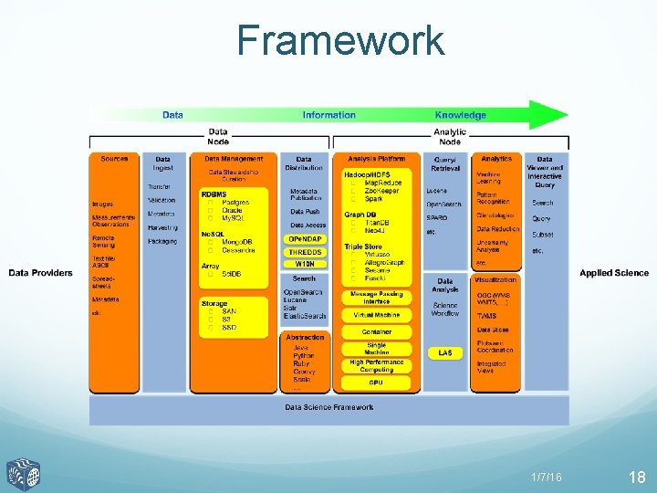 EARTHCUBE CONCEPTUAL DESIGN A Scalable Community Driven Architecture
