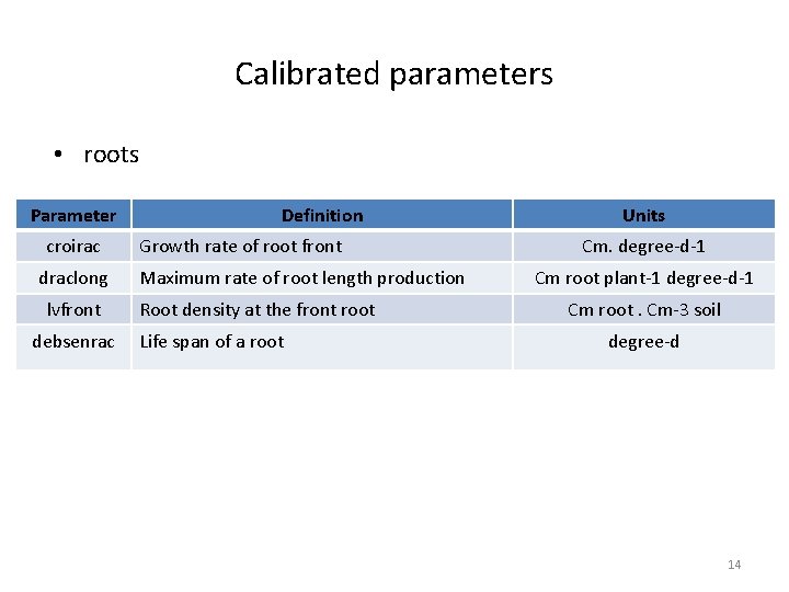 Calibrated parameters • roots Parameter croirac draclong lvfront debsenrac Definition Growth rate of root
