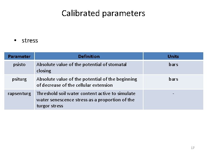 Calibrated parameters • stress Parameter Definition Units psisto Absolute value of the potential of