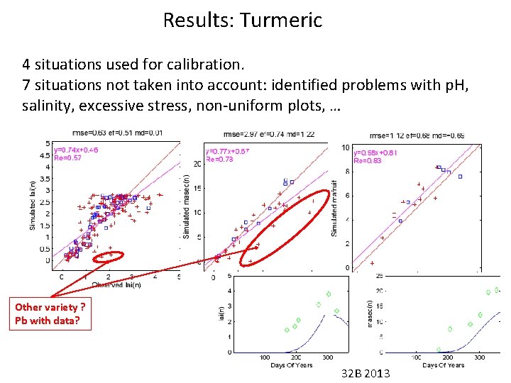Results: Turmeric 4 situations used for calibration. 7 situations not taken into account: identified