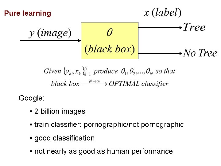 Pure learning Google: • 2 billion images • train classifier: pornographic/not pornographic • good