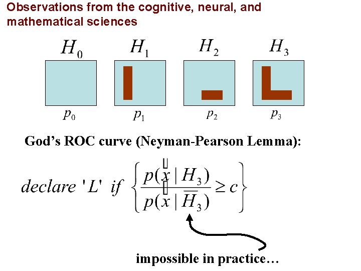 Observations from the cognitive, neural, and mathematical sciences God’s ROC curve (Neyman-Pearson Lemma): impossible