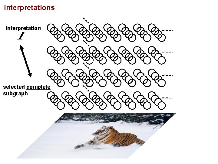 Interpretations Interpretation selected complete subgraph 