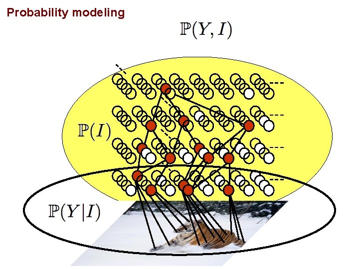 Probability modeling 