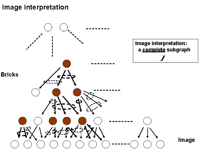 Image interpretation: a complete subgraph Bricks Image 