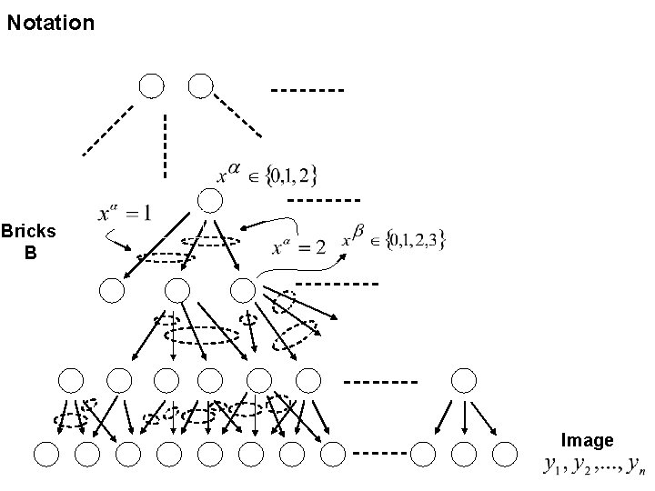 Notation Bricks B Image 