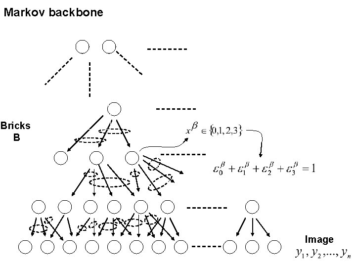 Markov backbone Bricks B Image 