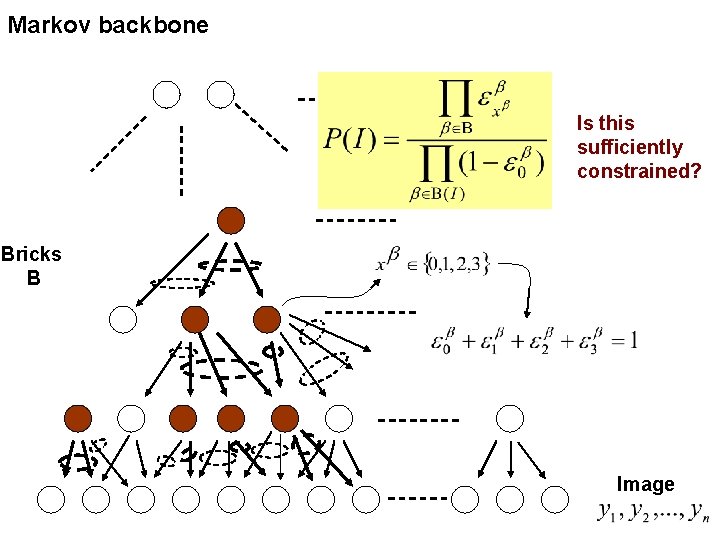 Markov backbone Is this sufficiently constrained? Bricks B Image 