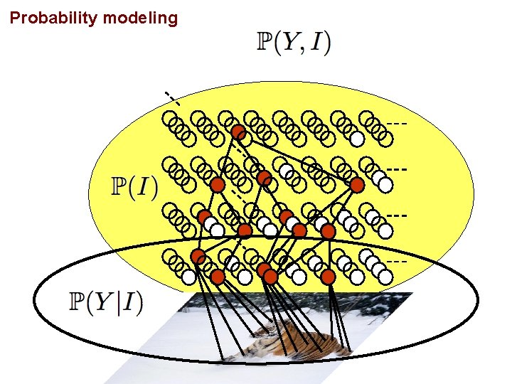 Probability modeling 