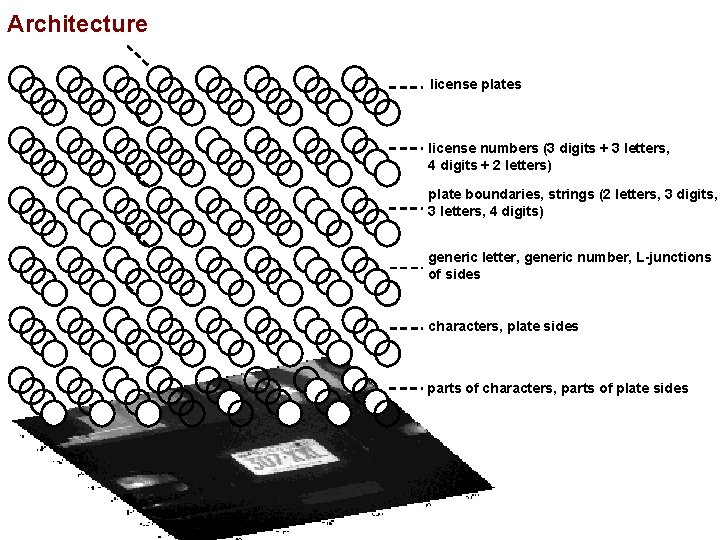Architecture license plates license numbers (3 digits + 3 letters, 4 digits + 2
