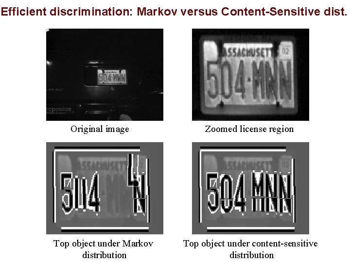 Efficient discrimination: Markov versus Content-Sensitive dist. Original image Top object under Markov distribution Zoomed