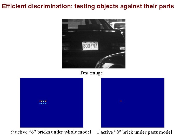 Efficient discrimination: testing objects against their parts Test image 9 active “ 8” bricks