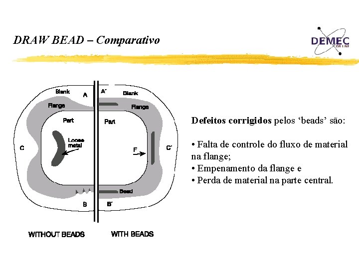 DRAW BEAD – Comparativo Defeitos corrigidos pelos ‘beads’ são: • Falta de controle do