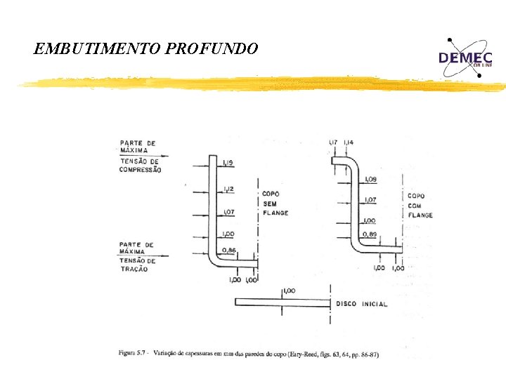 EMBUTIMENTO PROFUNDO 