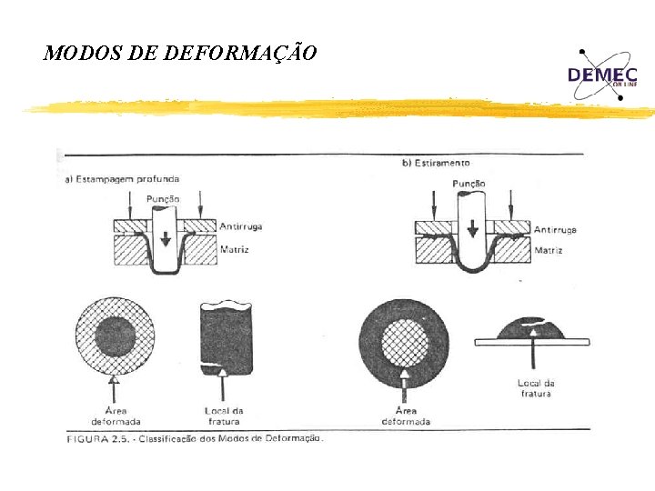 MODOS DE DEFORMAÇÃO 