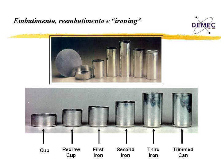 Embutimento, reembutimento e “ironing” Cup Redraw Cup First Iron Second Iron Third Iron Trimmed