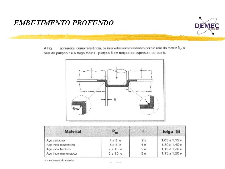 EMBUTIMENTO PROFUNDO 