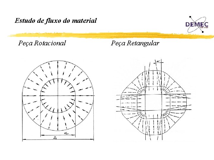 Estudo de fluxo do material Peça Rotacional Peça Retangular 