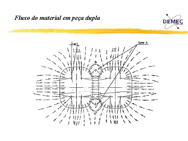 Fluxo do material em peça dupla 