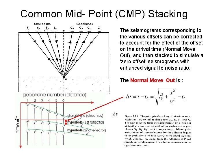 Common Mid- Point (CMP) Stacking The seismograms corresponding to the various offsets can be