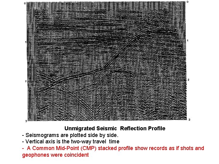 Unmigrated Seismic Reflection Profile - Seismograms are plotted side by side. - Vertical axis