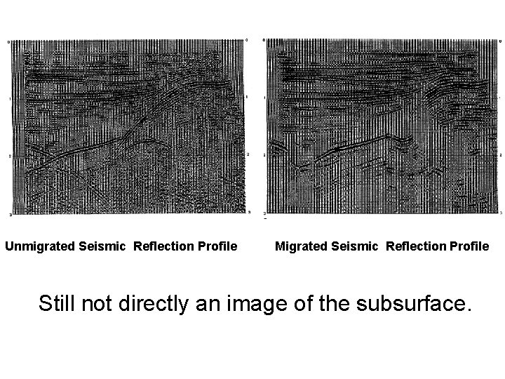 Unmigrated Seismic Reflection Profile Migrated Seismic Reflection Profile Still not directly an image of