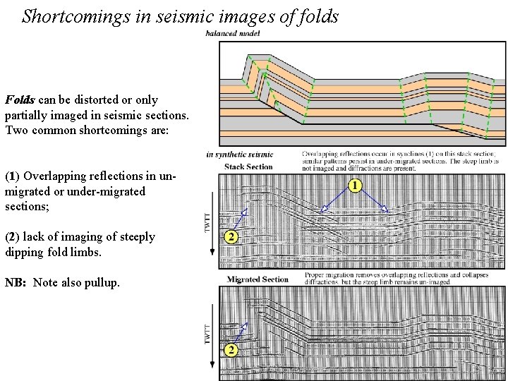 Shortcomings in seismic images of folds Folds can be distorted or only partially imaged