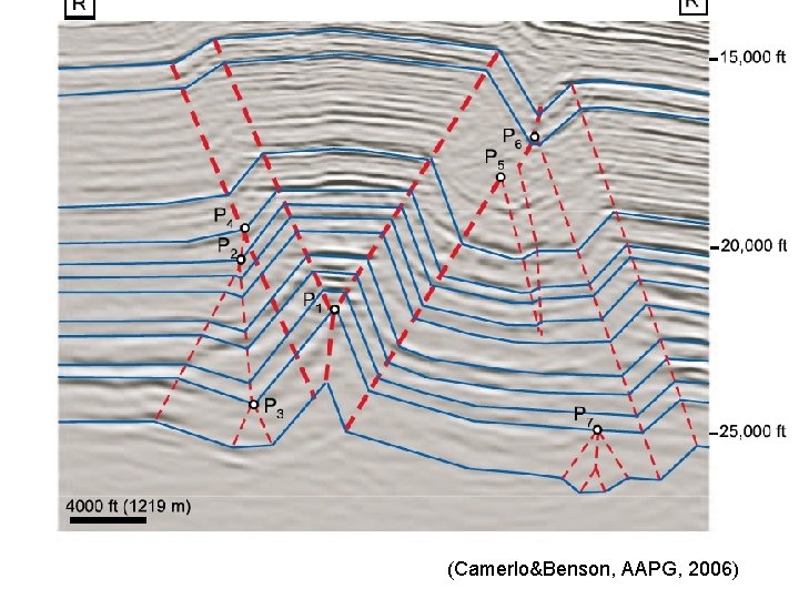 (Camerlo&Benson, AAPG, 2006) 