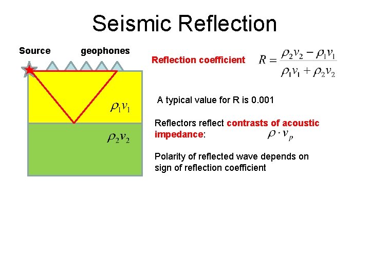 Seismic Reflection Source geophones Reflection coefficient A typical value for R is 0. 001
