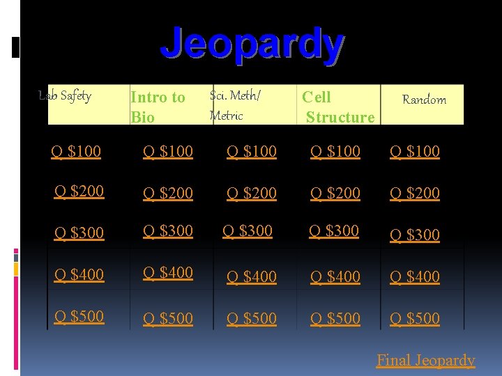 Jeopardy Lab Safety Intro to Bio Sci. Meth/ Metric Cell Structure Random Q $100