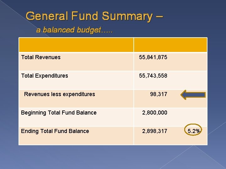 General Fund Summary – a balanced budget…. . Total Revenues 55, 841, 875 Total