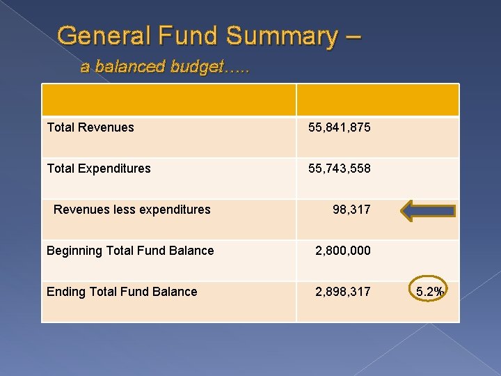 General Fund Summary – a balanced budget…. . Total Revenues 55, 841, 875 Total General Fund Summary – a balanced budget…. . Total Revenues 55, 841, 875 Total