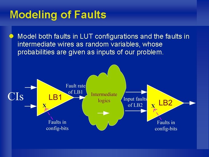 Modeling of Faults l Model both faults in LUT configurations and the faults in