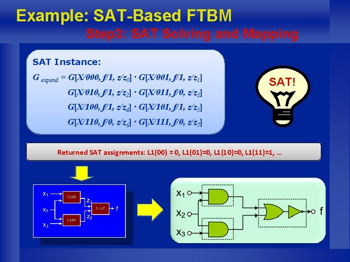 Example: SAT-Based FTBM Step 3: SAT Solving and Mapping SAT Instance: G expand =