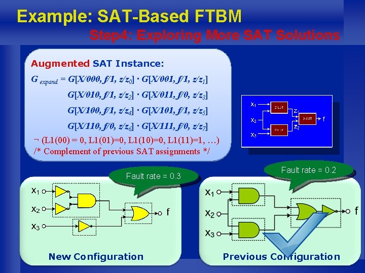 Example: SAT-Based FTBM Step 4: Exploring More SAT Solutions Augmented SAT Instance: G expand