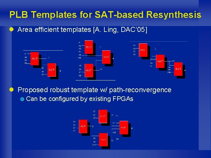 PLB Templates for SAT-based Resynthesis l Area efficient templates [A. Ling, DAC’ 05] l