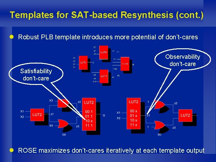 Templates for SAT-based Resynthesis (cont. ) l Robust PLB template introduces more potential of