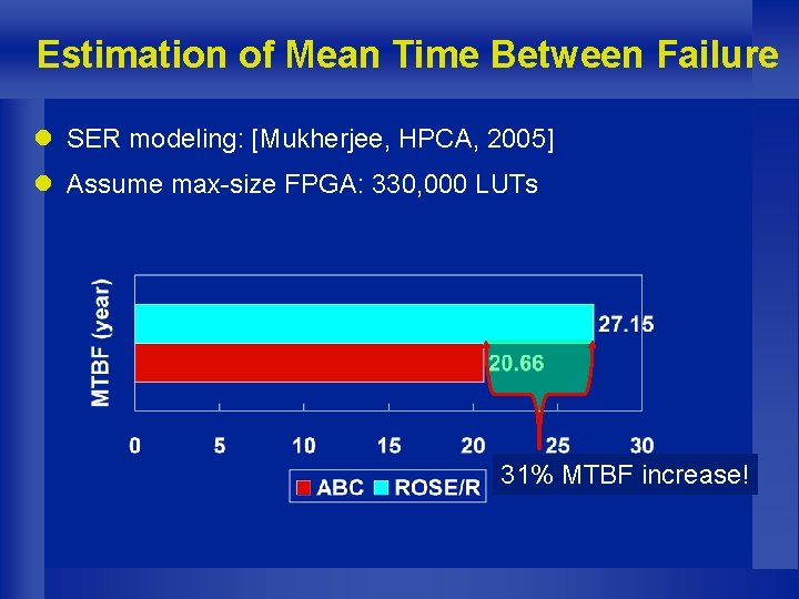 Estimation of Mean Time Between Failure l SER modeling: [Mukherjee, HPCA, 2005] l Assume