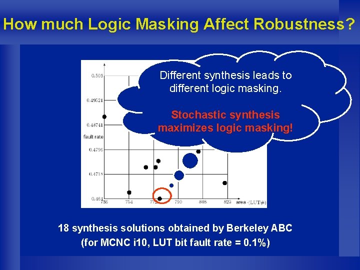 How much Logic Masking Affect Robustness? Different synthesis leads to different logic masking. Stochastic