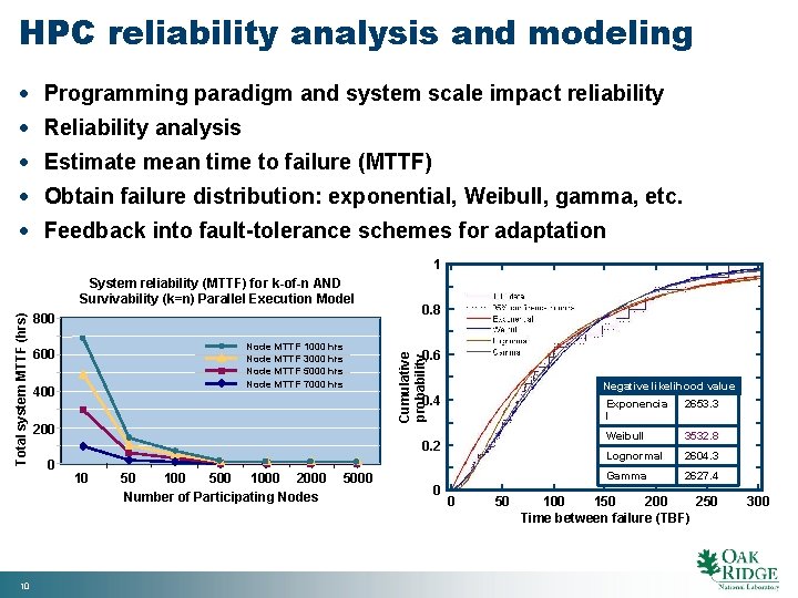 HPC reliability analysis and modeling · Programming paradigm and system scale impact reliability ·