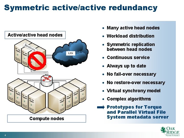 Symmetric active/active redundancy · Many active head nodes Active/active head nodes · Workload distribution