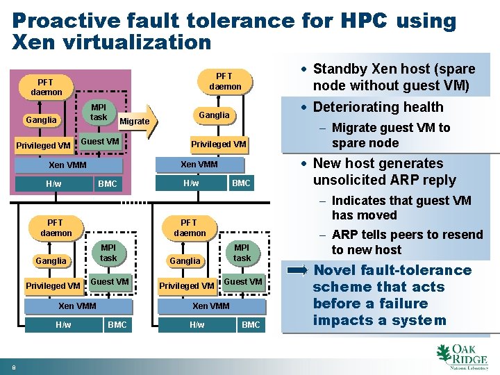 Proactive fault tolerance for HPC using Xen virtualization PFT daemon Ganglia MPI task Privileged