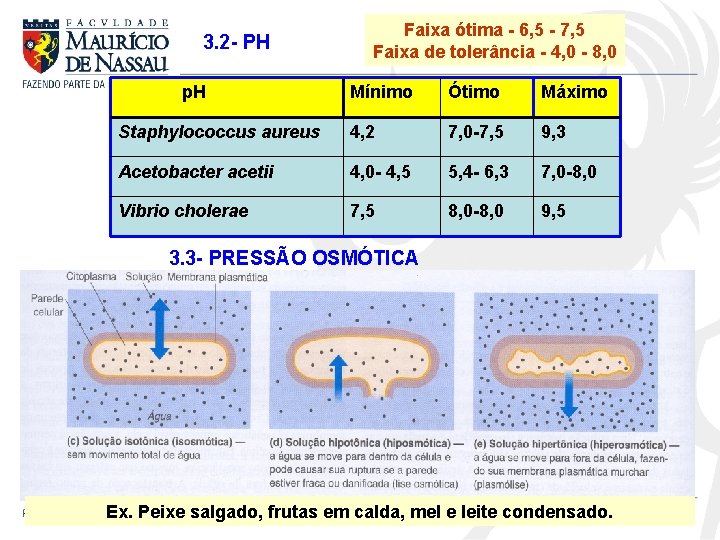 3. 2 - PH p. H Faixa ótima - 6, 5 - 7, 5